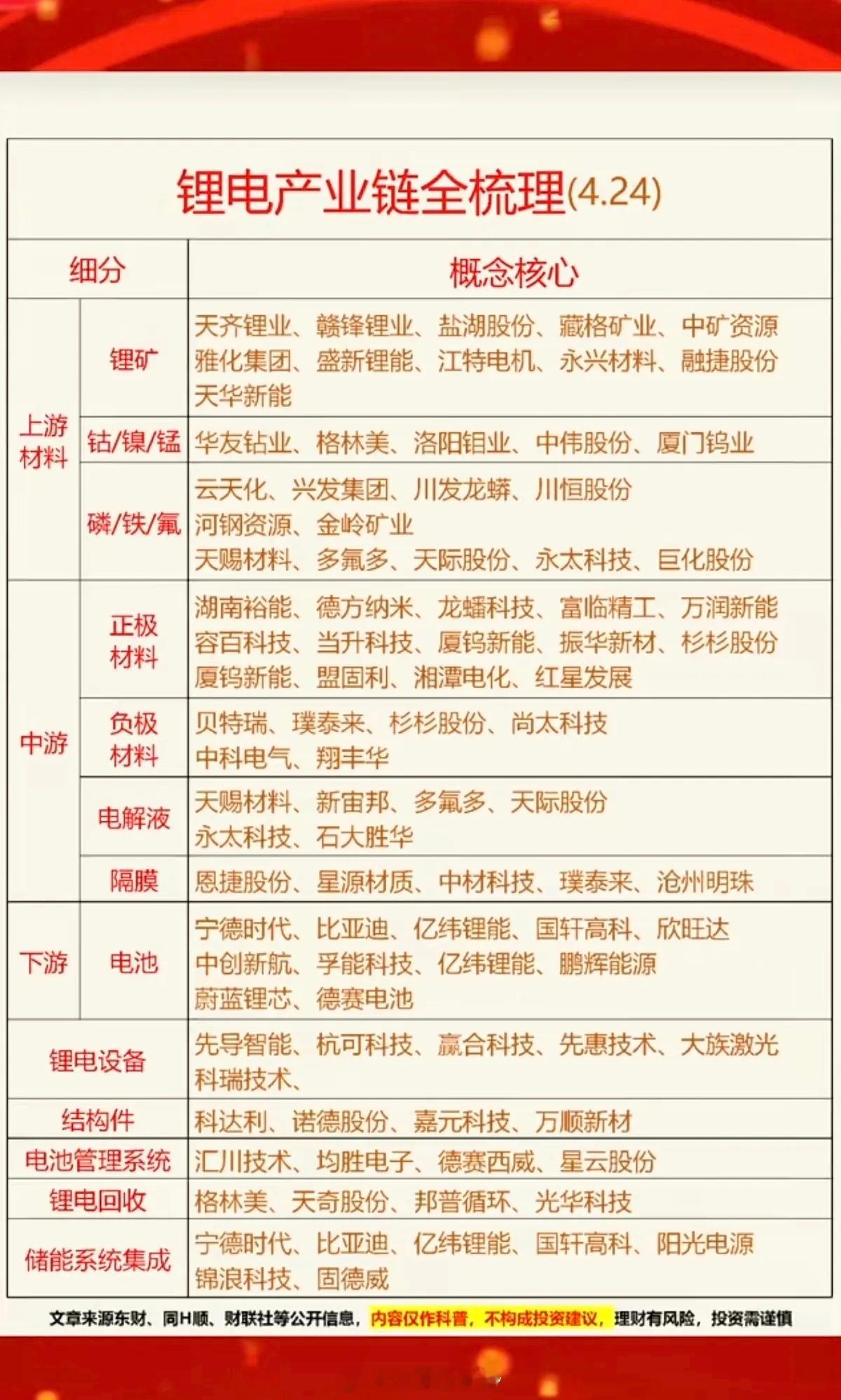 锂电池产业链：全景梳理！1.上游材料2.中游材料3.下游，电池产品4.锂电设备5