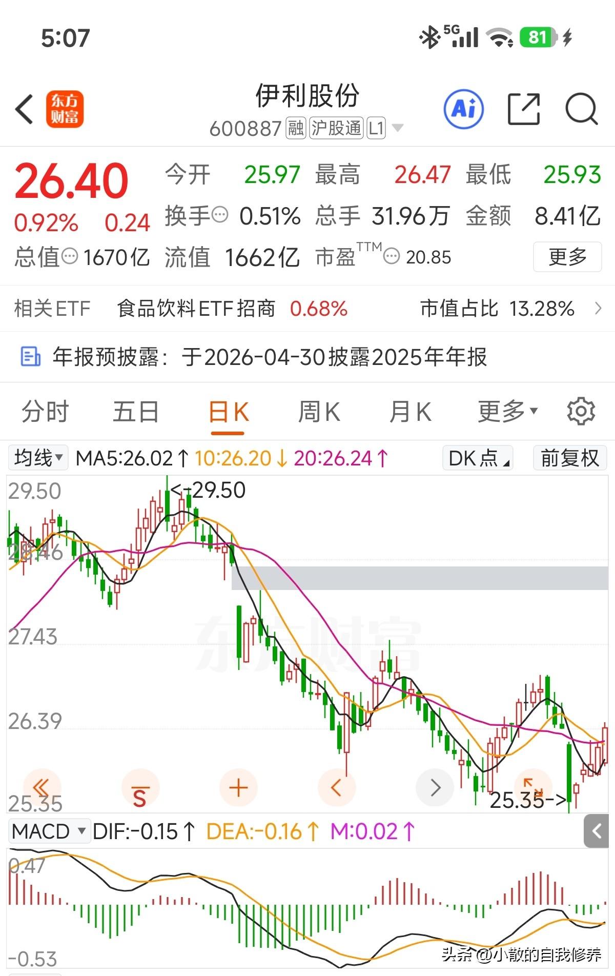 日线五连阳了，看着最近走势强，但截至到目前，今年还是调整了7个多点！面对最近很多