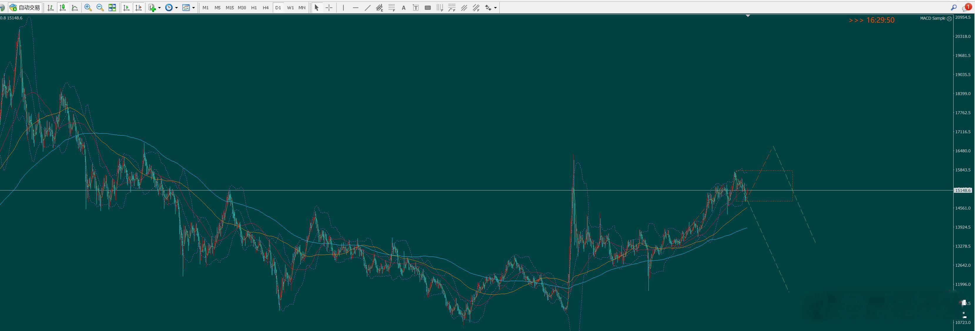 红旗飘飘 是否会延长？tu2-3 可能性 变化波浪理论外汇黄金