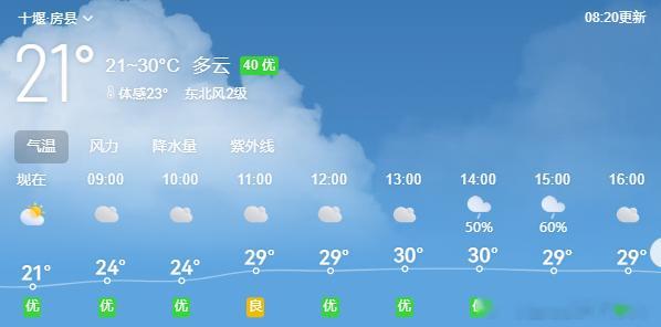 房县 今日天气天气