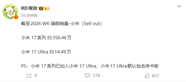 小米数字史上最畅销产品！小米17系列销量突破350万台 