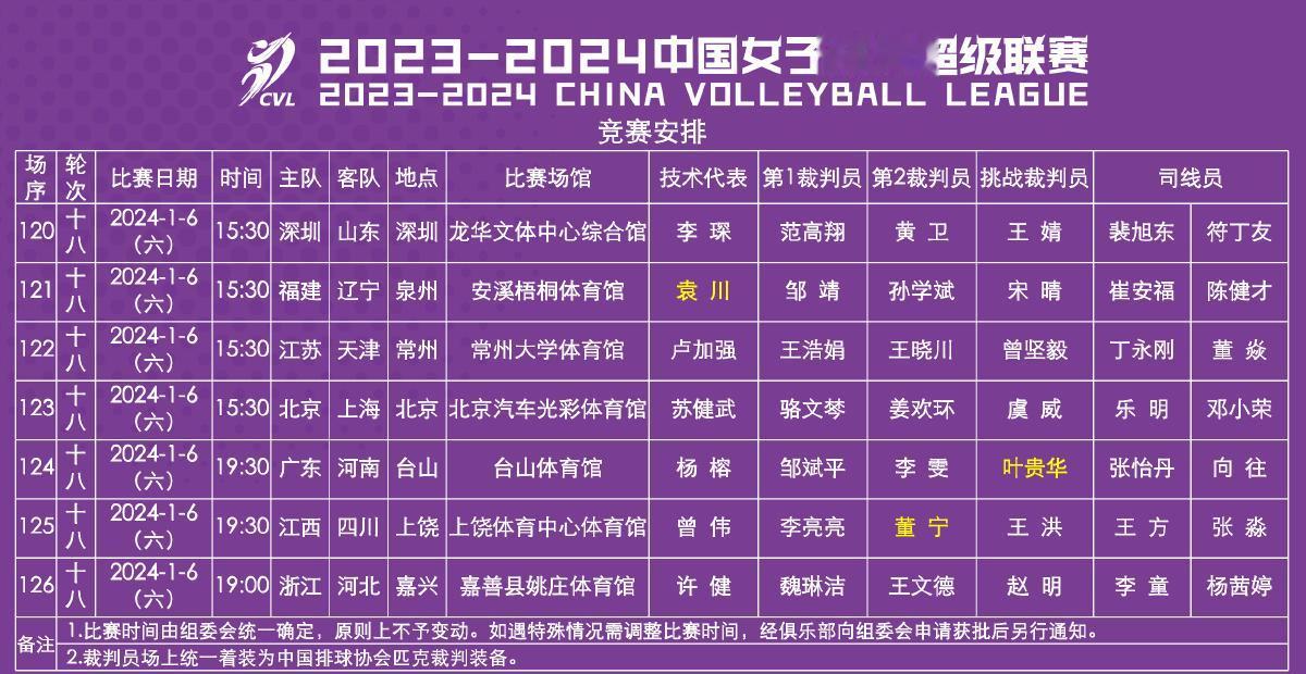 #江苏女排#中国排协官网公告了女排联赛半决赛的比赛时间，天津vs江苏和上海vs北