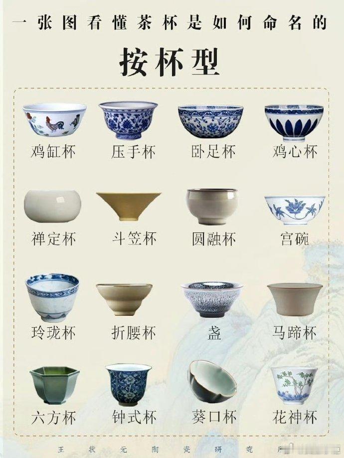 玩瓷喝茶必看！一张图拆解中式茶杯取名逻辑，再也不被茶商忽悠
玩茶具总被一堆复杂品