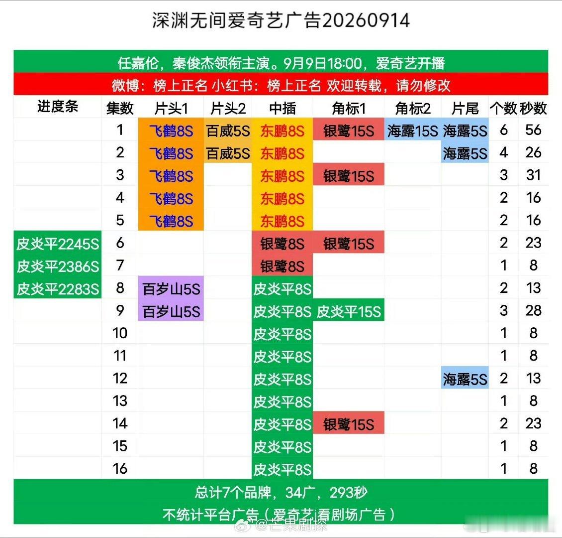 任嘉伦新剧深渊无间全集满广任嘉伦深渊无间全集有光广《深渊无间》全集满广达成📊2