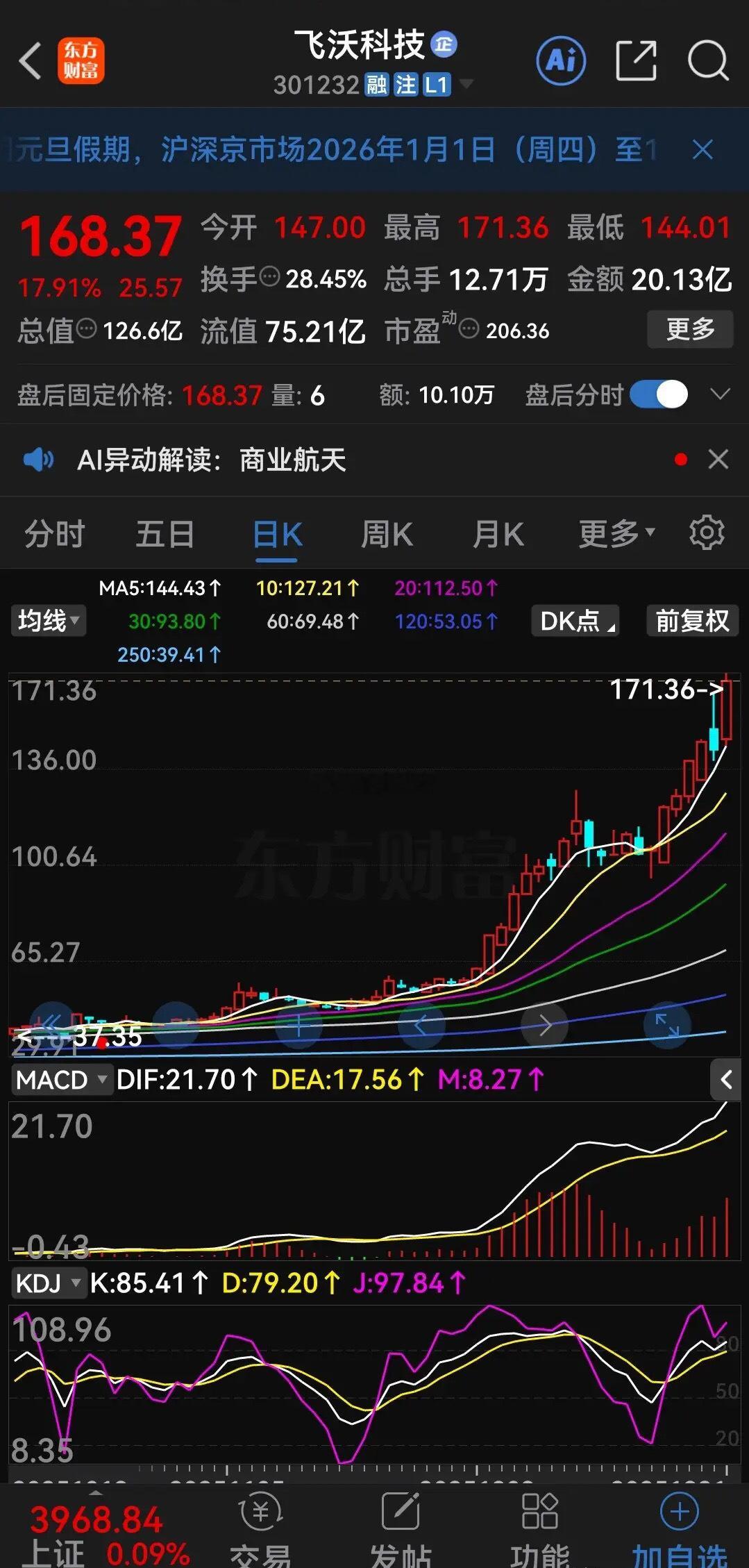 放量突破放量突破横盘平台：市场发出的关键转折信号，横盘状态的临界点在股票技术分析