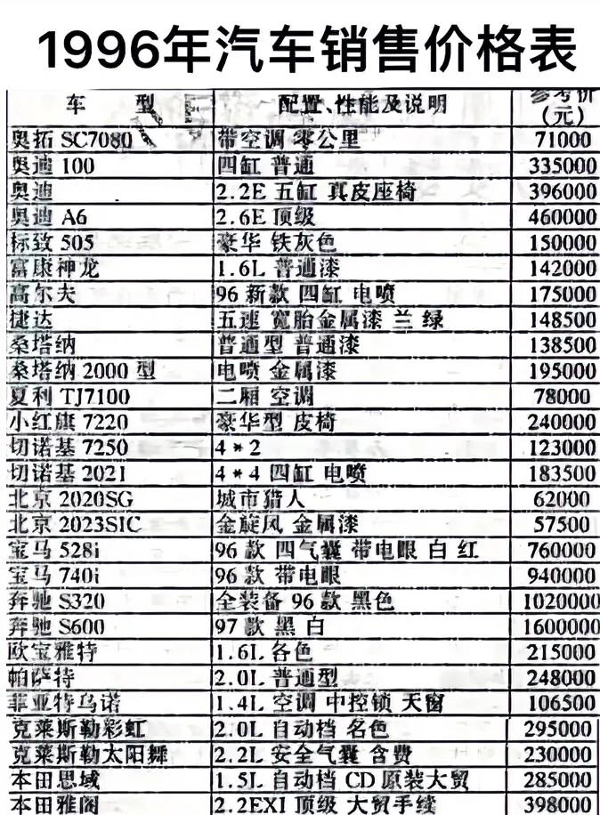 偶然找到了一张1996年的汽车销售价格表，真的是能吓死人。

我记得，2000年