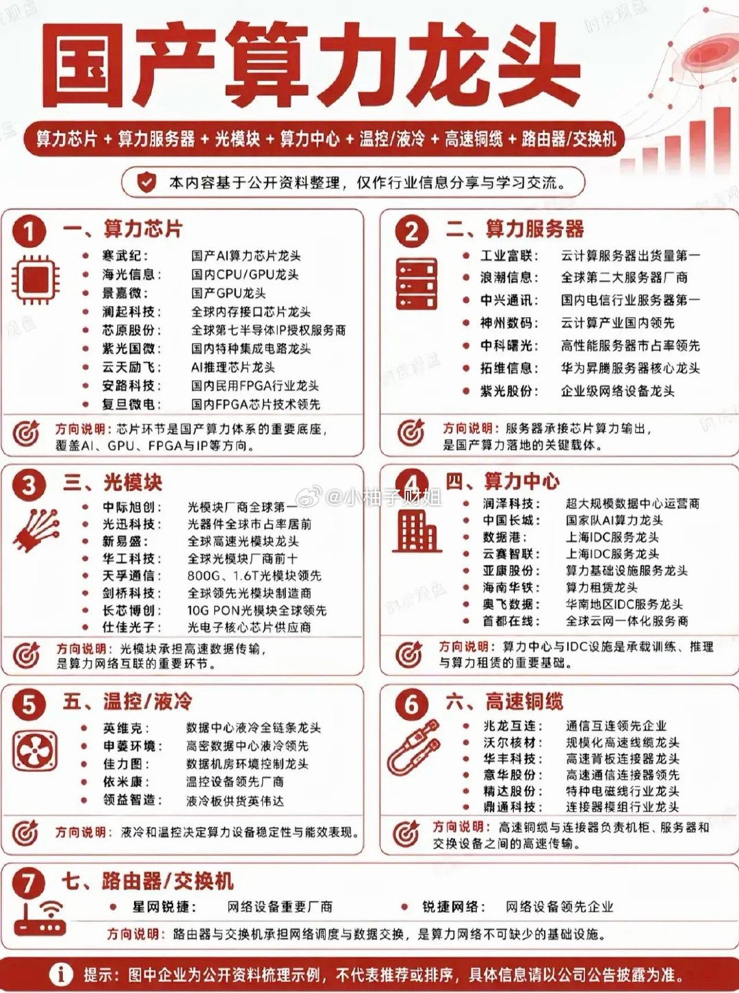 重磅最新核心概念：算力超市（2026.7.20国新办发布会官方重磅催化）一、概念