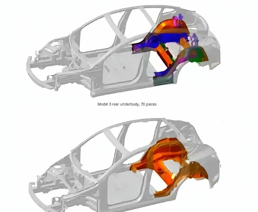 别一听“一体压铸”就觉得多先进。

这事得掰开算两笔账。

一笔是车企的，一笔是