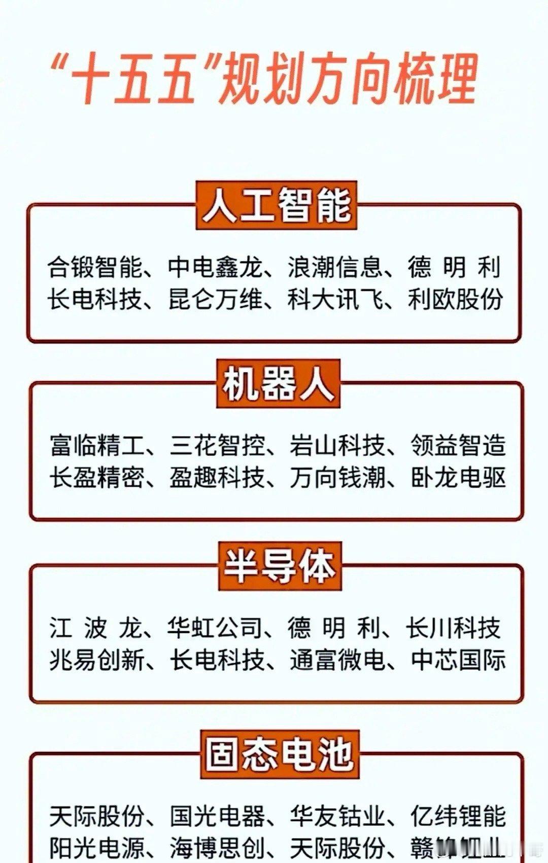 “十五五”规划方向与关注重点：“十五五”规划聚焦多个前沿科技与新兴产业领域，包括