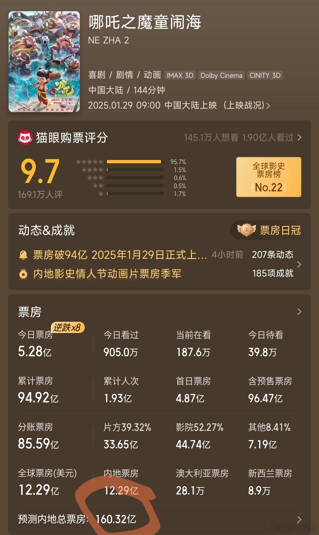 当初，大家都没想到，我们参与了一个百亿神迹，《哪吒2》创造了前无古人可能后无来者