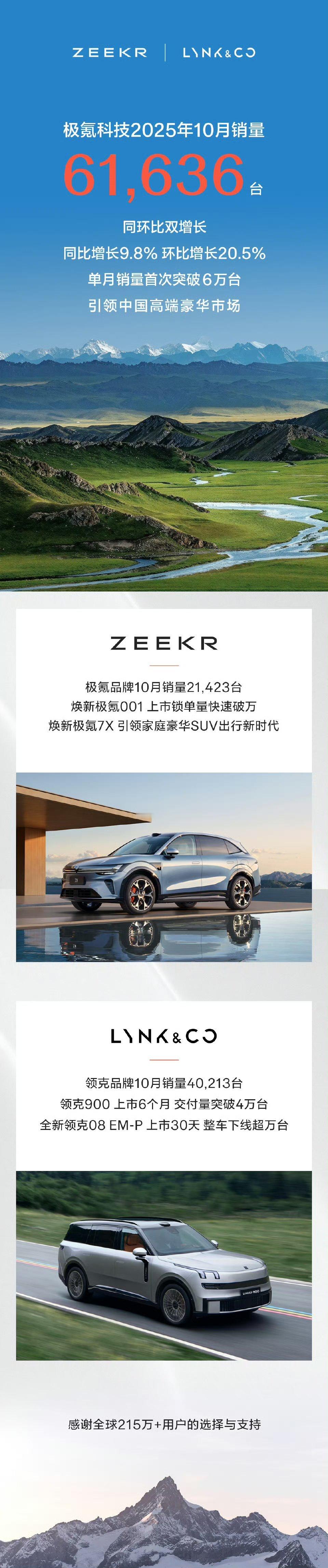 极氪科技，10月突破6万！新能源大牛说 ​​​