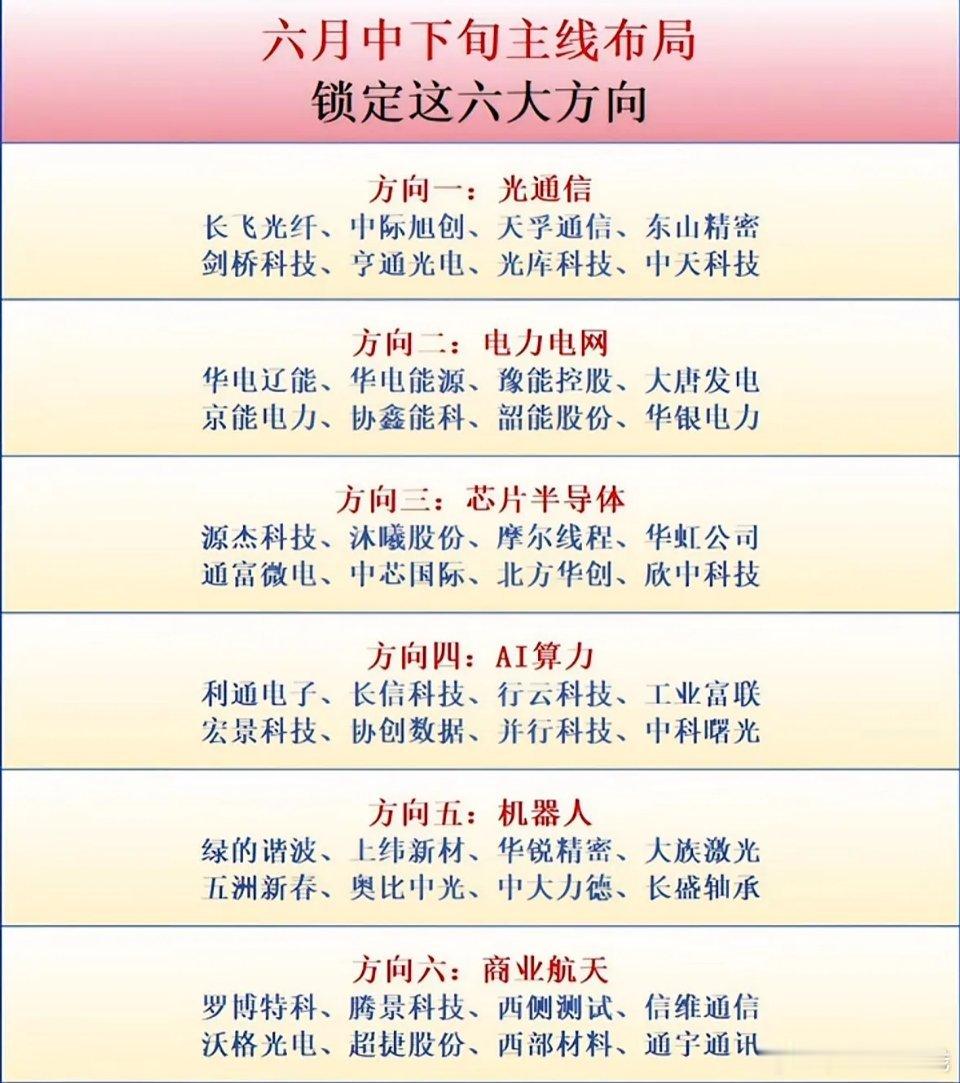 6月中下旬A股无全面牛市，以结构性行情为主，市场风格从炒题材，转向业绩兑现、产业