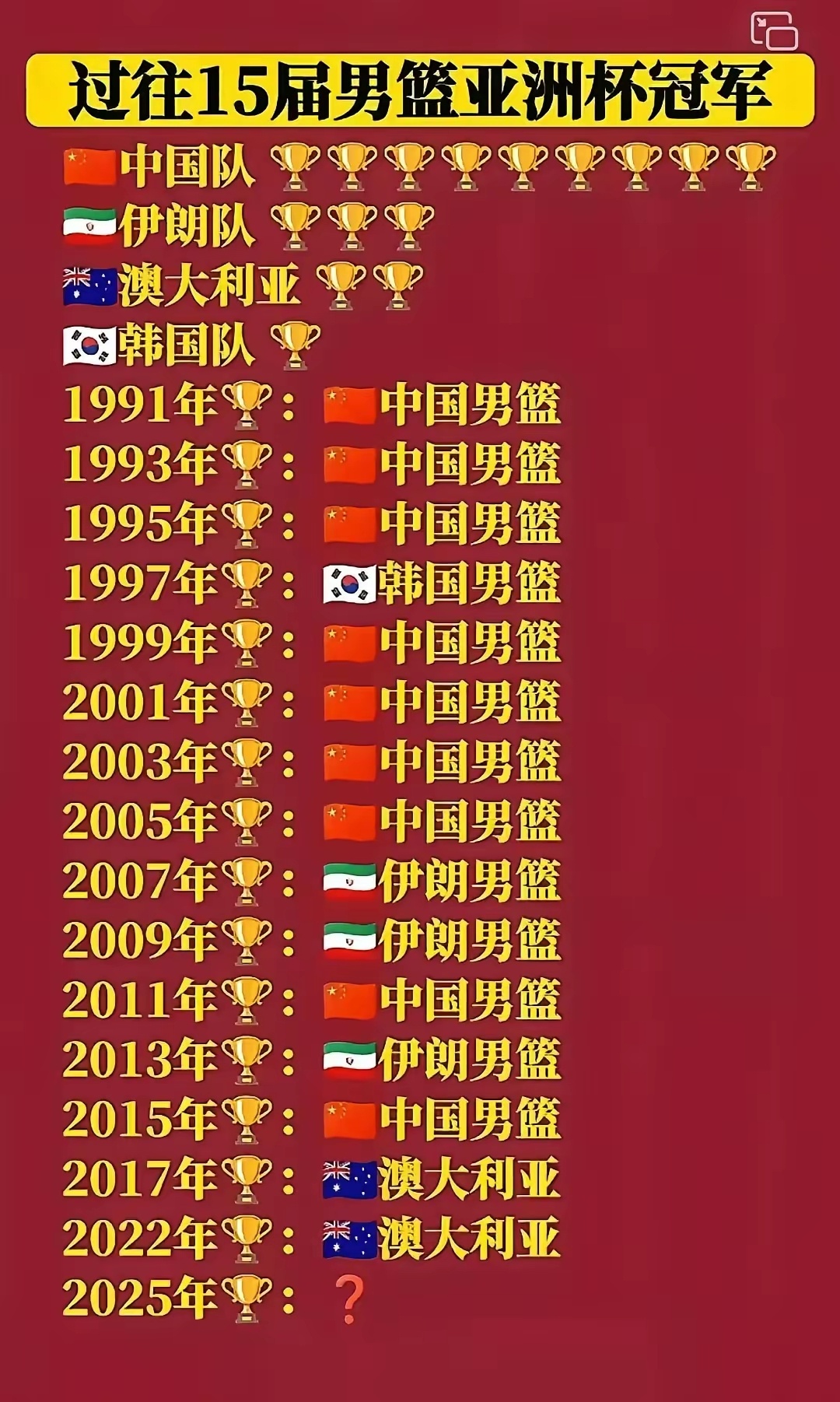 男篮青春无限未来可期，能否重塑亚洲霸主地位？中国男篮战胜印度男篮 ​​​