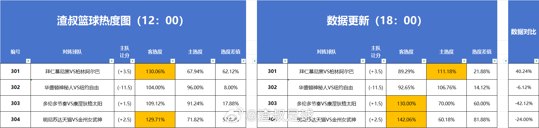 分享图片 
