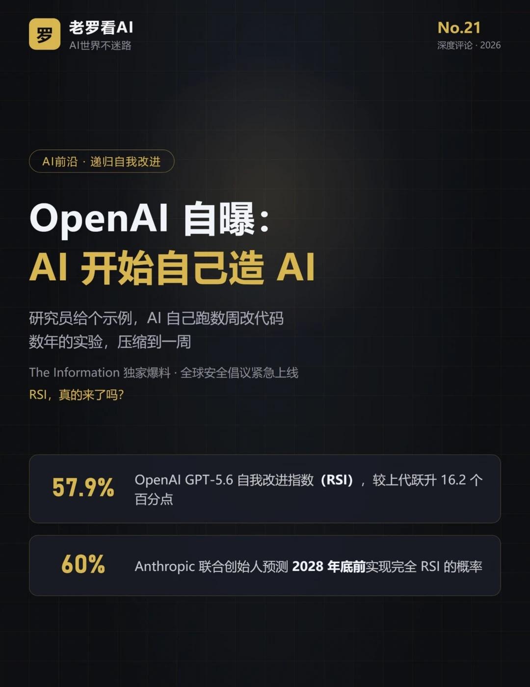OpenAI自曝：AI开始自己造AI
这两天AI圈最炸的，不是又出了哪个新模型，
