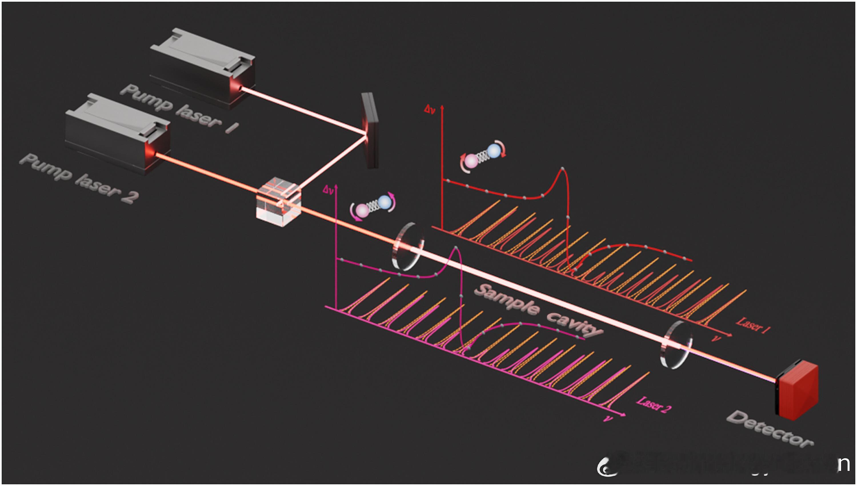 中国科大刷新光谱学温度计量精度纪录 中国科学技术大学教授胡水明团队在温度基准测量