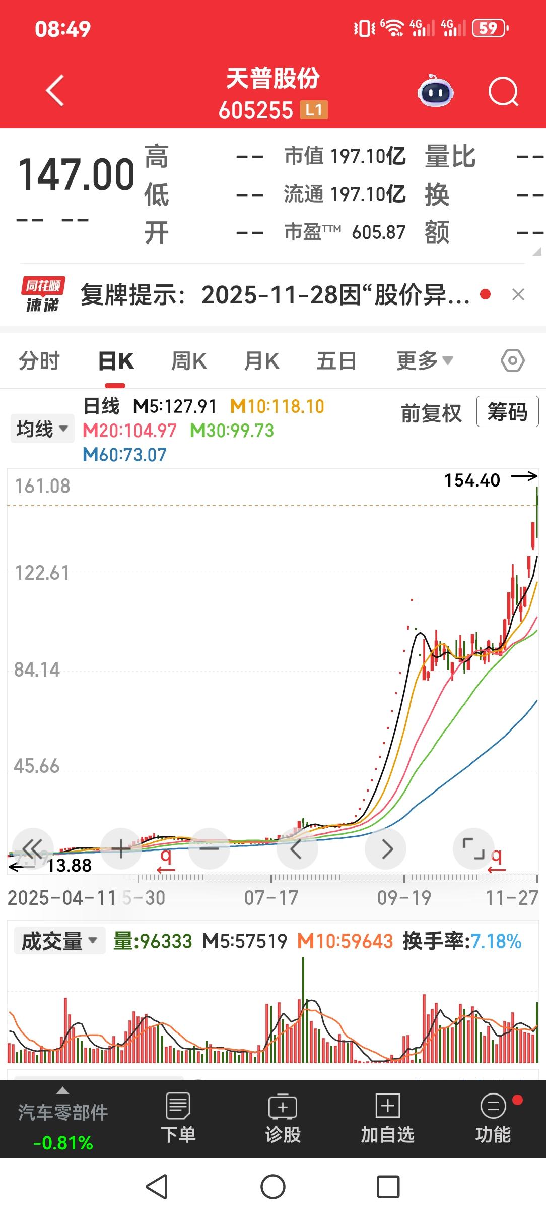 天普股份已经明确公告：未来十二个月内无资产注入，无借壳事项，为什么？
天普股份市