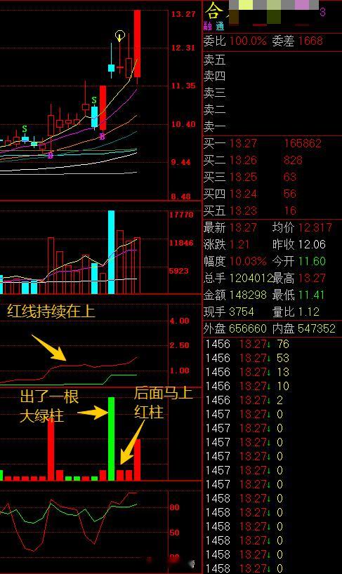 A股涨停板 昨天小格涨停，今天小合涨停，有人已经在设想，明天是什么涨停了要是明天