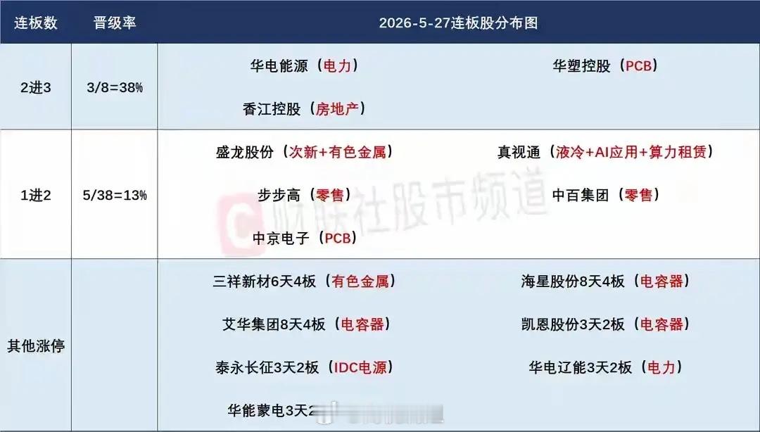 28日盘前分析：科技主线走向迎关键考验，绿电补位行情存不确定性近期市场连续两日走