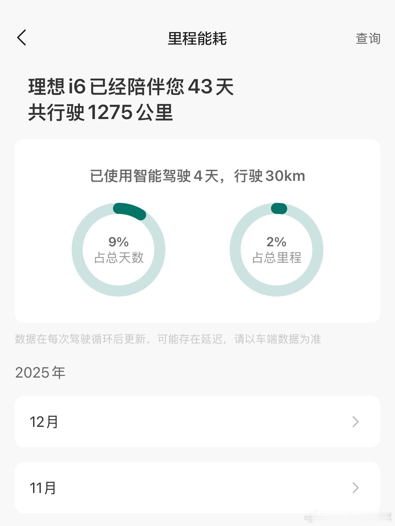 怎么说呢及时止损挺好 幸亏没等。。我和汽车的日常
