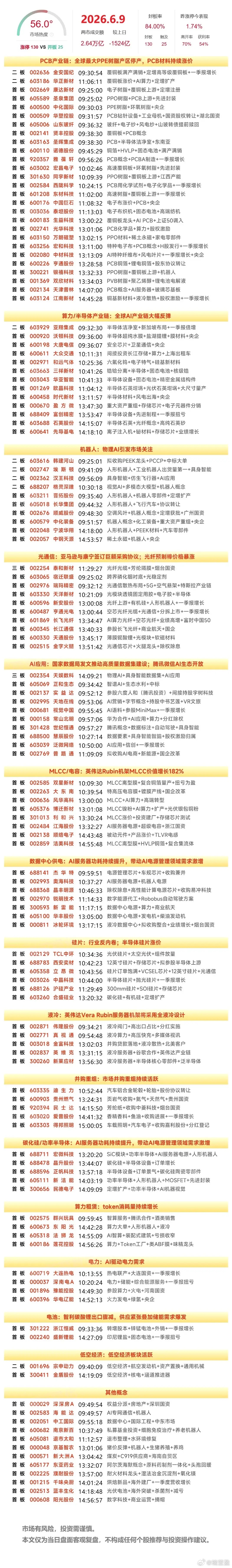 6月9日复盘：五只个股隔日走势简析1. 亨通光电（光纤）早盘板块情绪修复，个股大