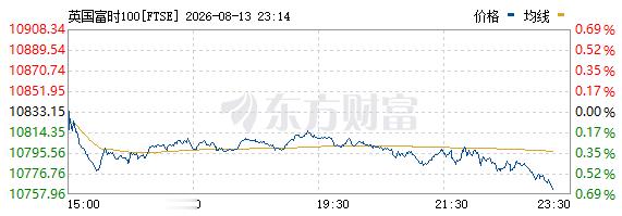 英国也跳水了？ 