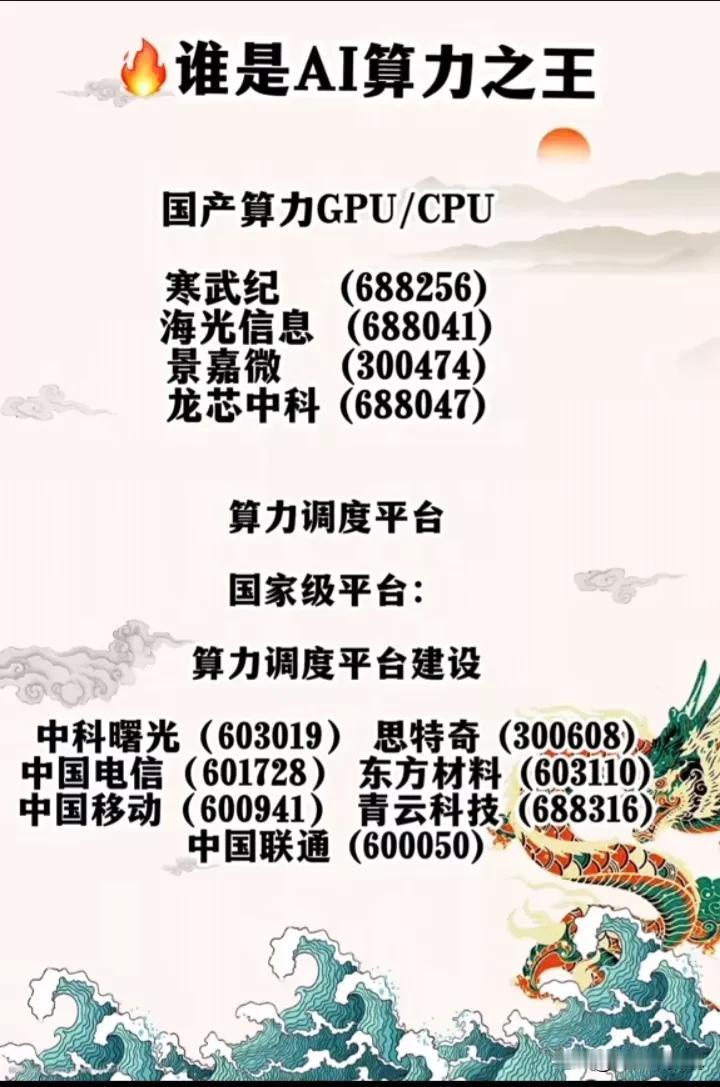 科技龙头，谁才是AI算力第一龙头？
算力芯片：海光信息、寒武纪、景嘉微
算力服务