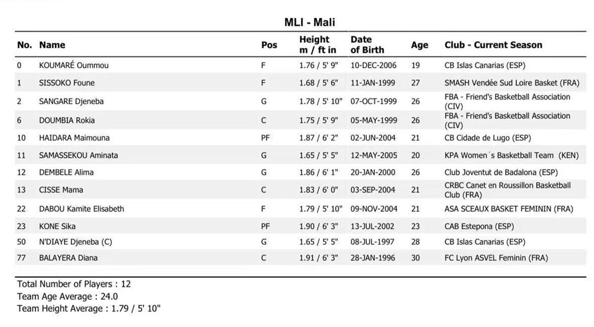 中国女篮对阵马里女篮，需要注意三件事
北京时间3月11日，中国女篮与马里女篮的世