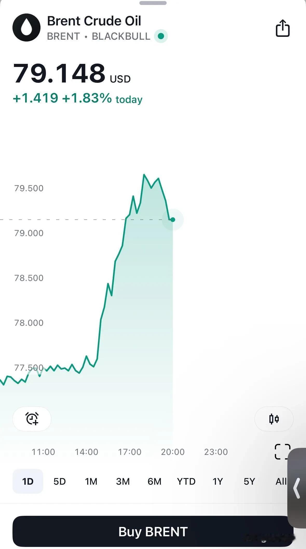 油价马上要冲破80美元/桶了！