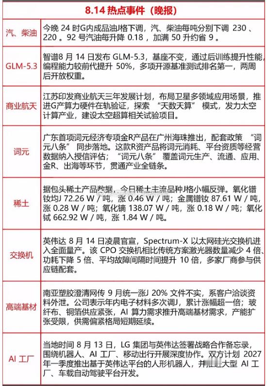 8月14日热点事件速览一、国内成品油价格迎来年内第五次下调今晚24时，新一轮成品