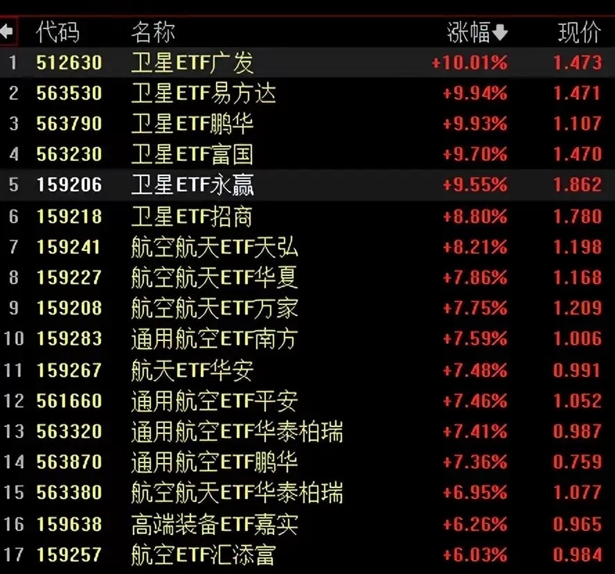 科技股今天为何大跌？彻底讲透！科技股连续暴跌真相！主力疯狂出货，反弹全是诱多特别