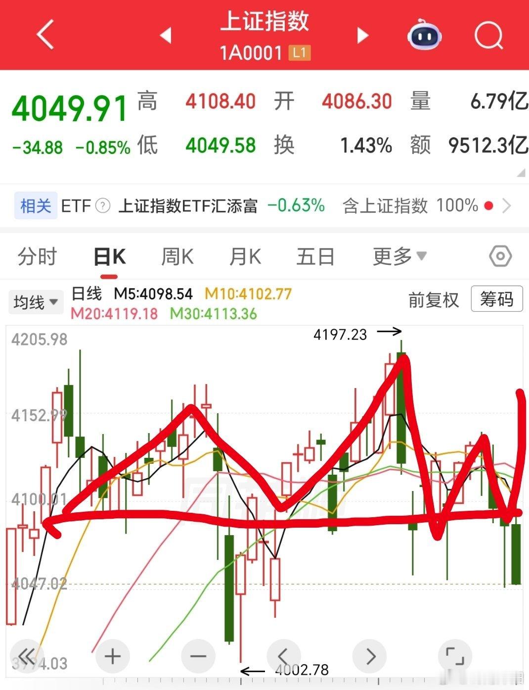 A股市场正处于黎明前的最后黑暗阶段，曙光即将到来，反转行情随时可能开启！千万不要