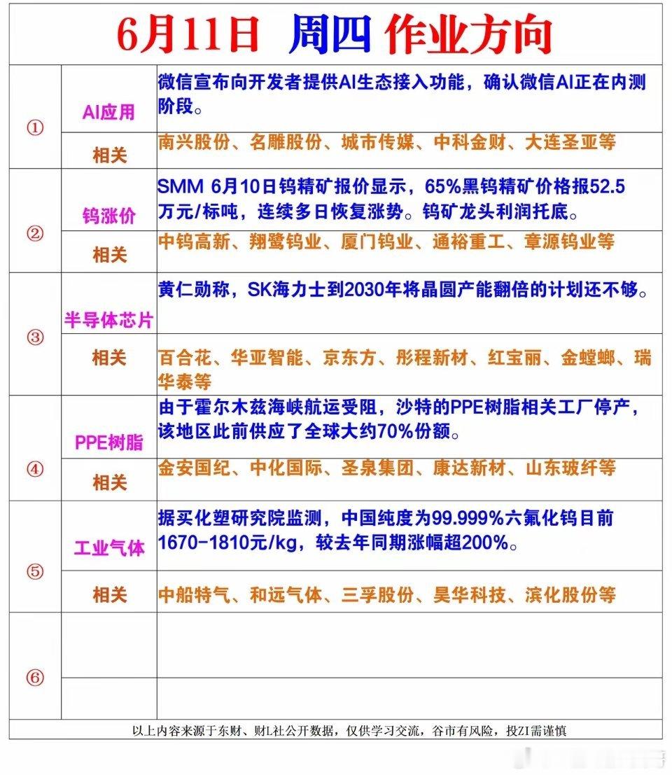 周四风向标 