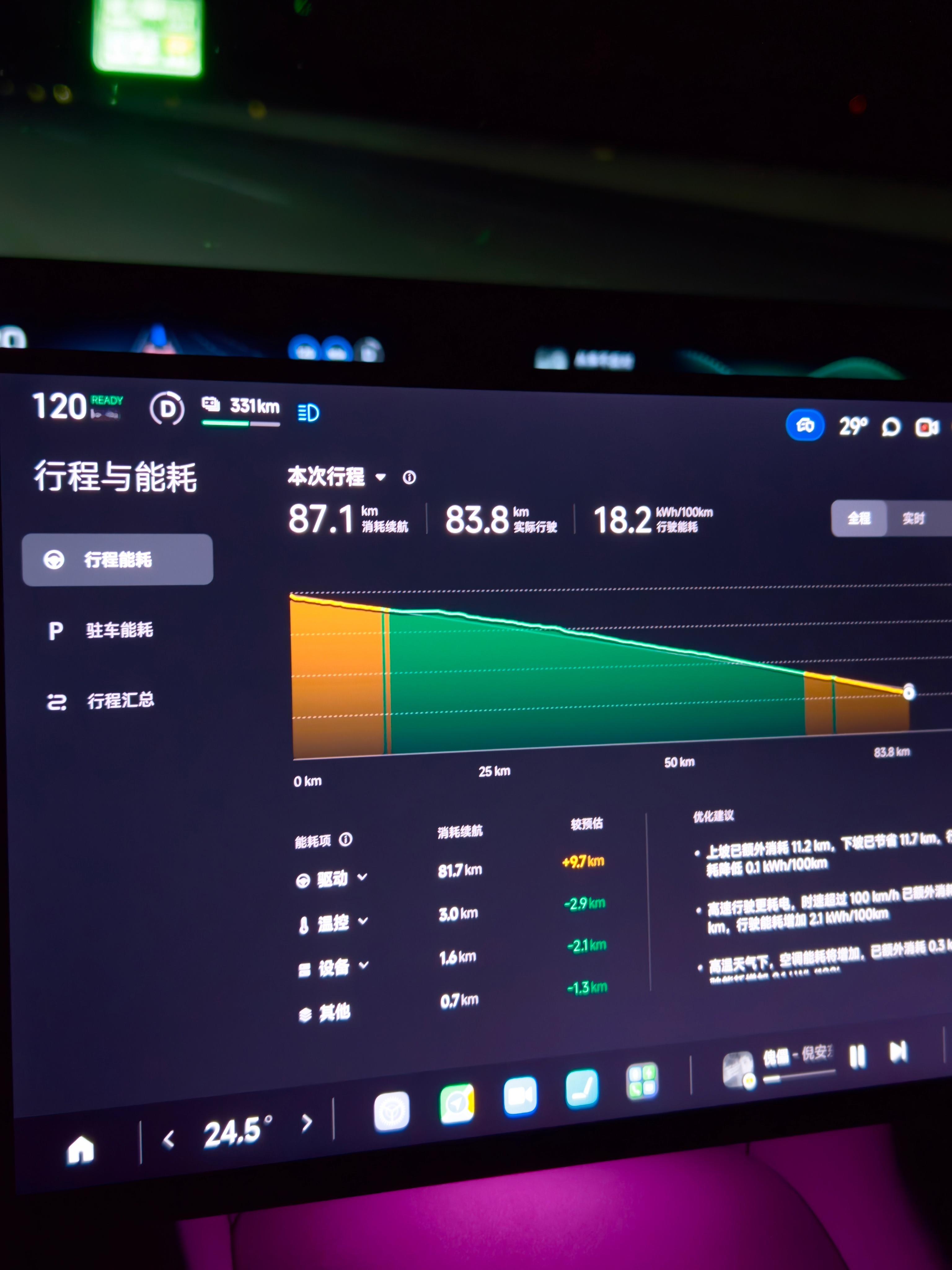 YU7这能耗真是有点东西，这是几乎一直顶着120限速跑出来的数据[666] ​​