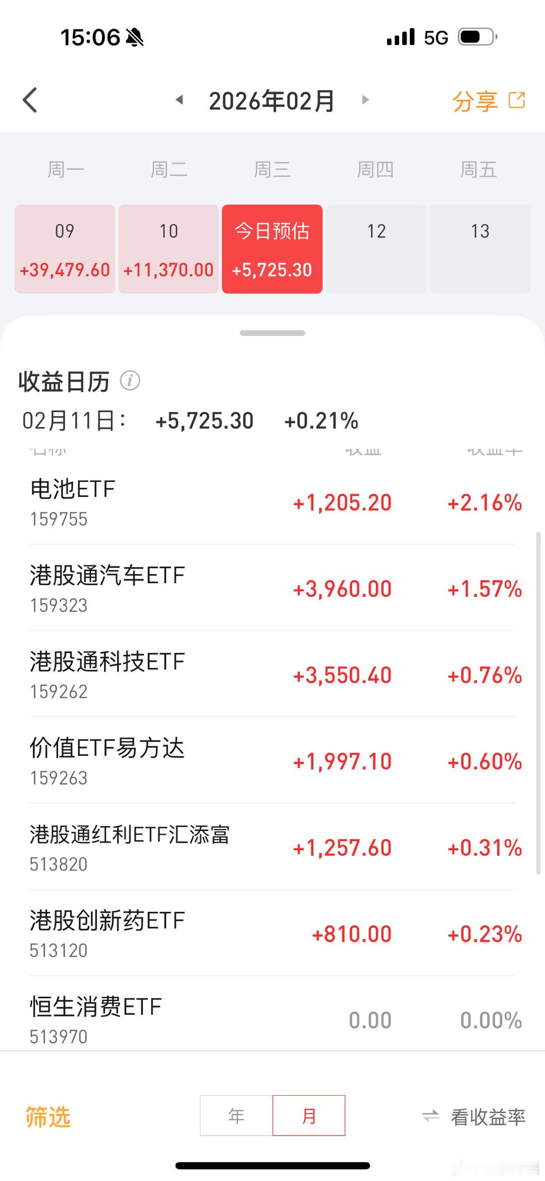 本周连续三天赚钱了，大家盈利如何？基金黄金白银