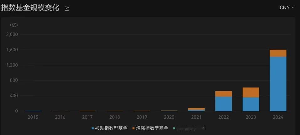 一组有关中国股市，美国股市，以及中国经济政策的数据
 #秋日生活打卡季#