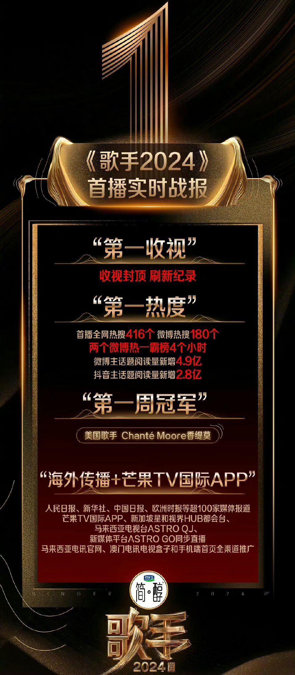 歌手奔跑吧都说自己收视率第一，奔跑的最起初看的时候，灵魂是跑起来，我记得那时候还