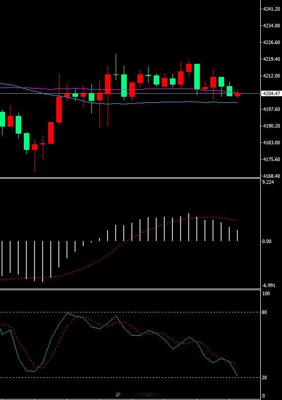 耐心等待，今晚议息会议会给出方向的，如果日内没好的位置或者大的波动，别轻易开仓。