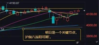 A股收评：明日迎关键节点，沪指八连阳可期今日A股三大指数分化运行，沪指延续强势，