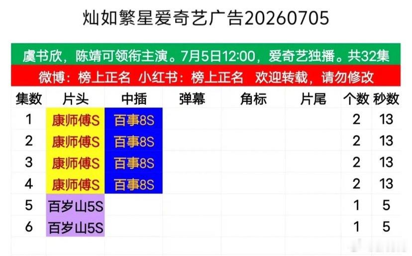 《灿如繁星》爱奇艺首播仅拿下两则广告，反观芒果TV《野狗骨头》首播手握五支广告，