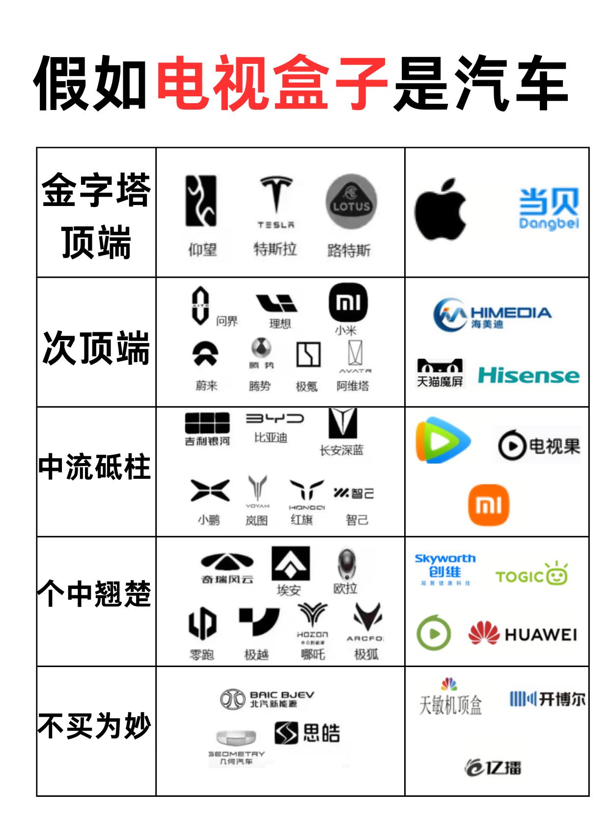 新能源未来TOP5会是哪几家？

个人觉得蔚小理必有一席之地
就是小鹏不知道会不