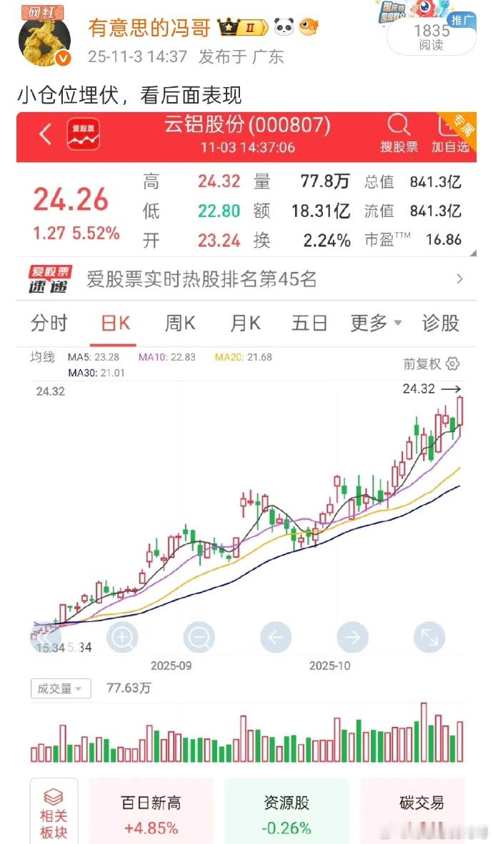 看图说话，云铝股份拿着一段时间也是来到新高了，今天冲高回落冯哥也是顺势拿下了，成