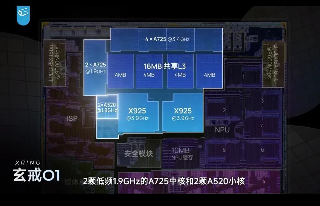 近日，小米首款自研旗舰SoC玄戒O1的拆解报告引发行业热议。通过与高通骁龙8 E