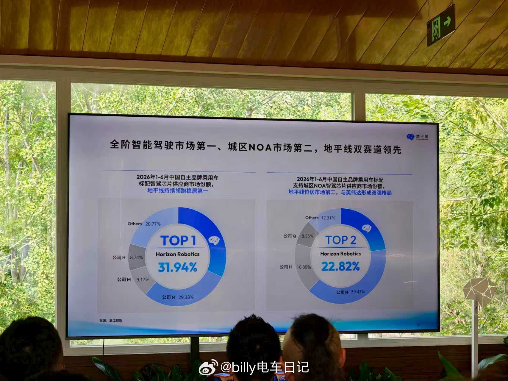 地平线今年上半年有多猛？在整体汽车销量都在下滑的上半年，地平线在全阶智驾芯片市场