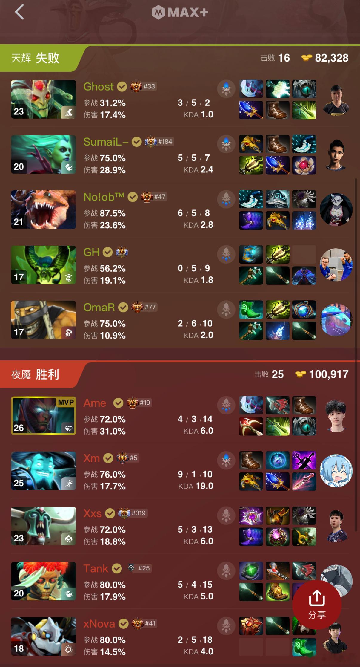 XG第二局拿下NGM！马上开始第三局！dota2dota ​​​