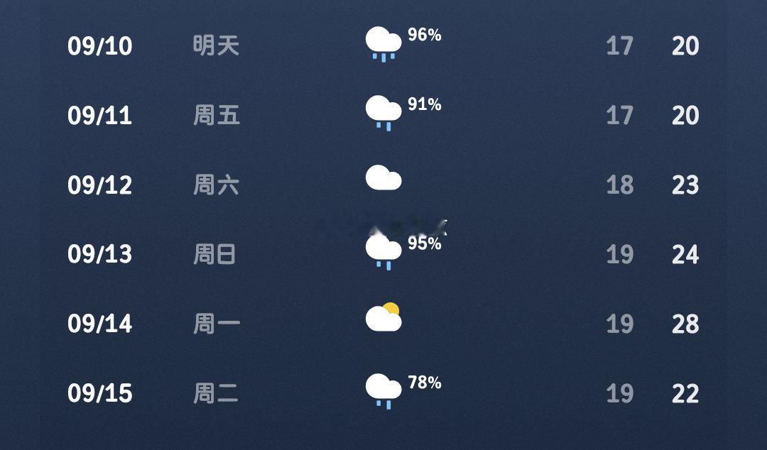 终于降温了呀 ​​​