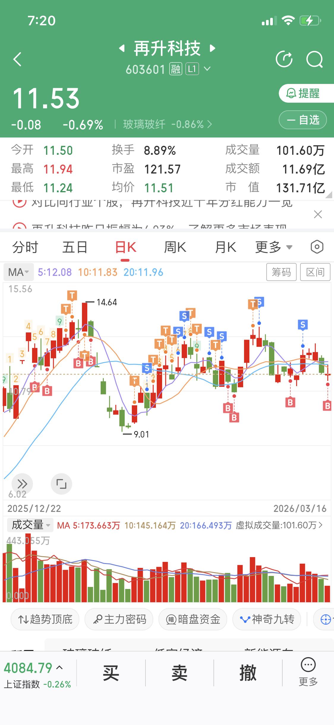 3月17日商业航天盘前分享。周末我们提到，商业航天板块已跌至压力位，且周一探底回