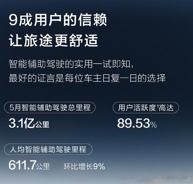 五月智驾报告汽车鸿蒙智行问界 ​​​