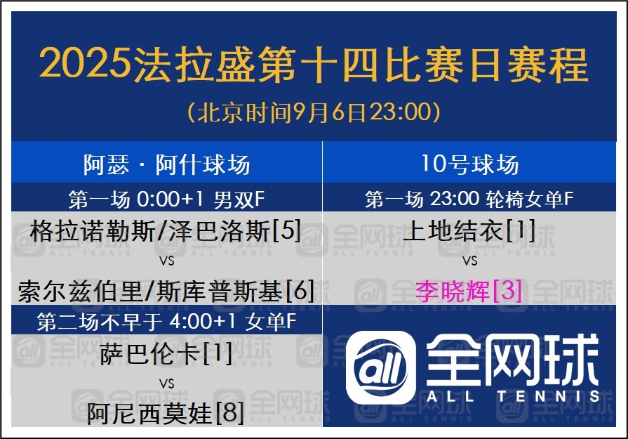 美网2025 第十四日赛程安排，女单决赛来了！ ​​​