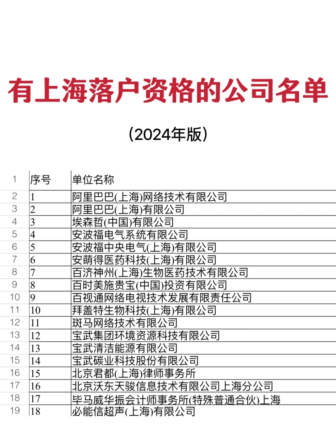 入职这些公司|1年就能拿上海户口（附名单）